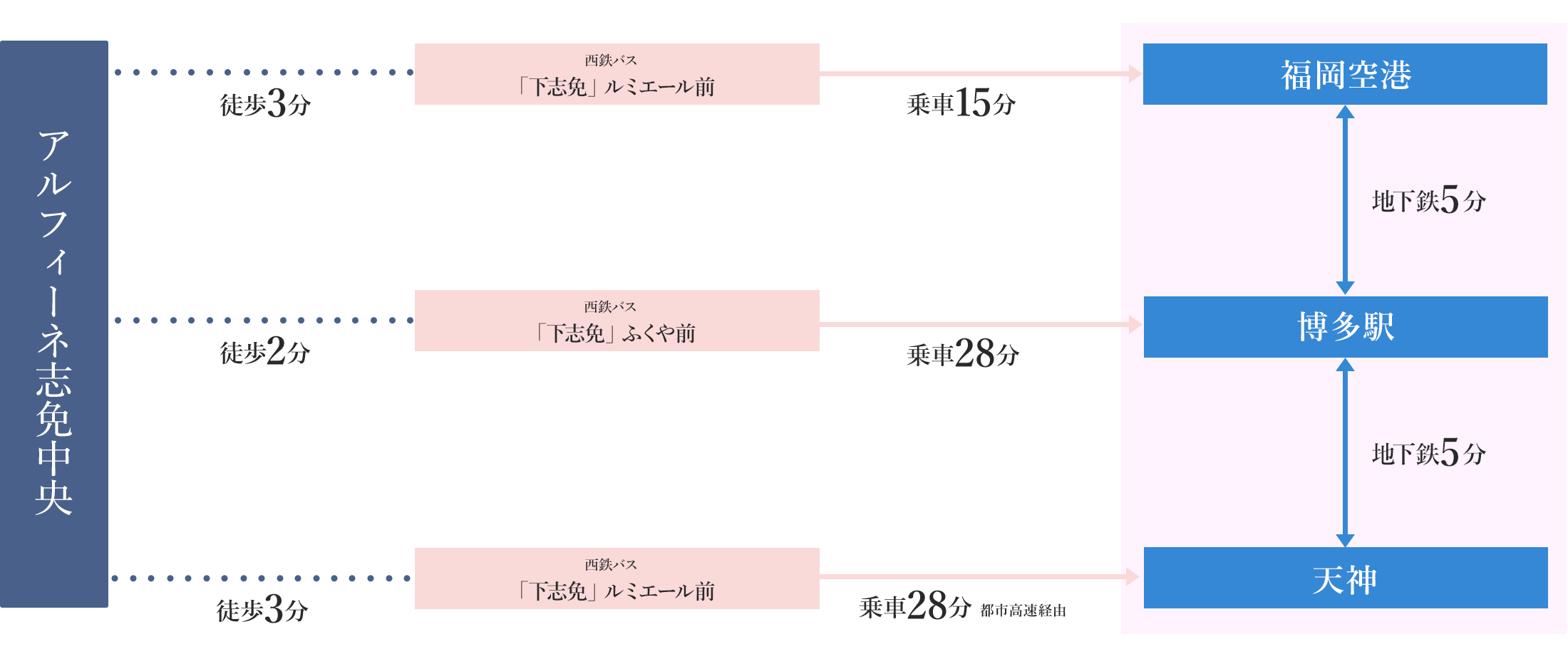 周辺観光アクセス
